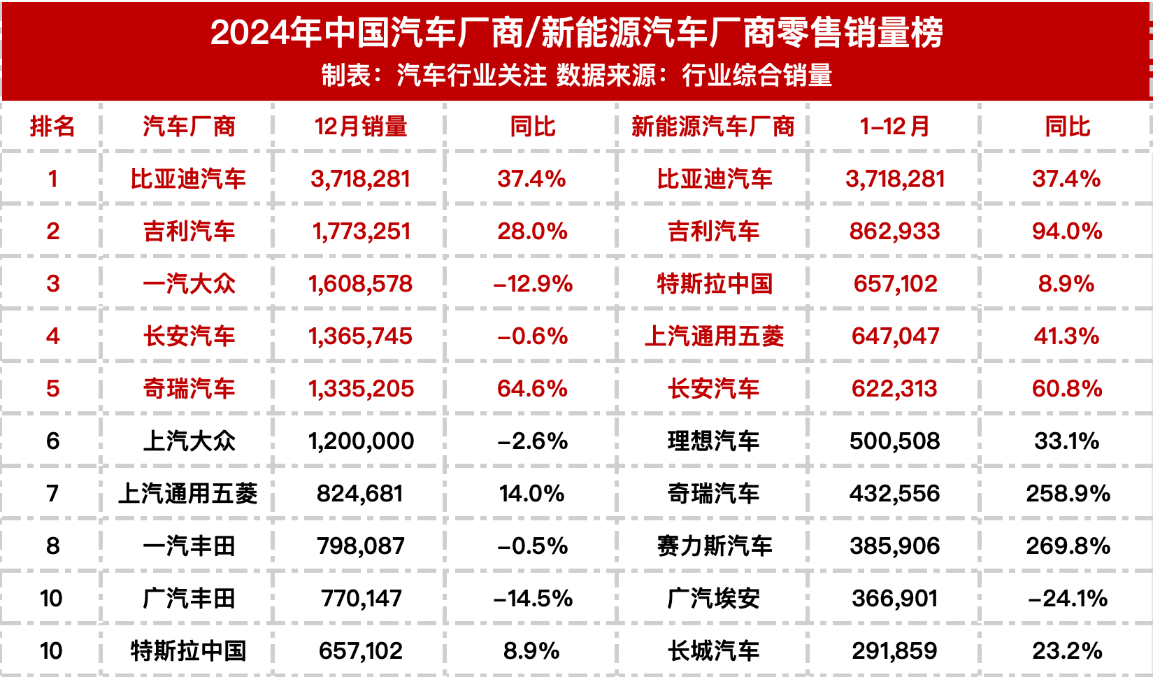 2024年國(guó)內(nèi)車型銷量榜出爐