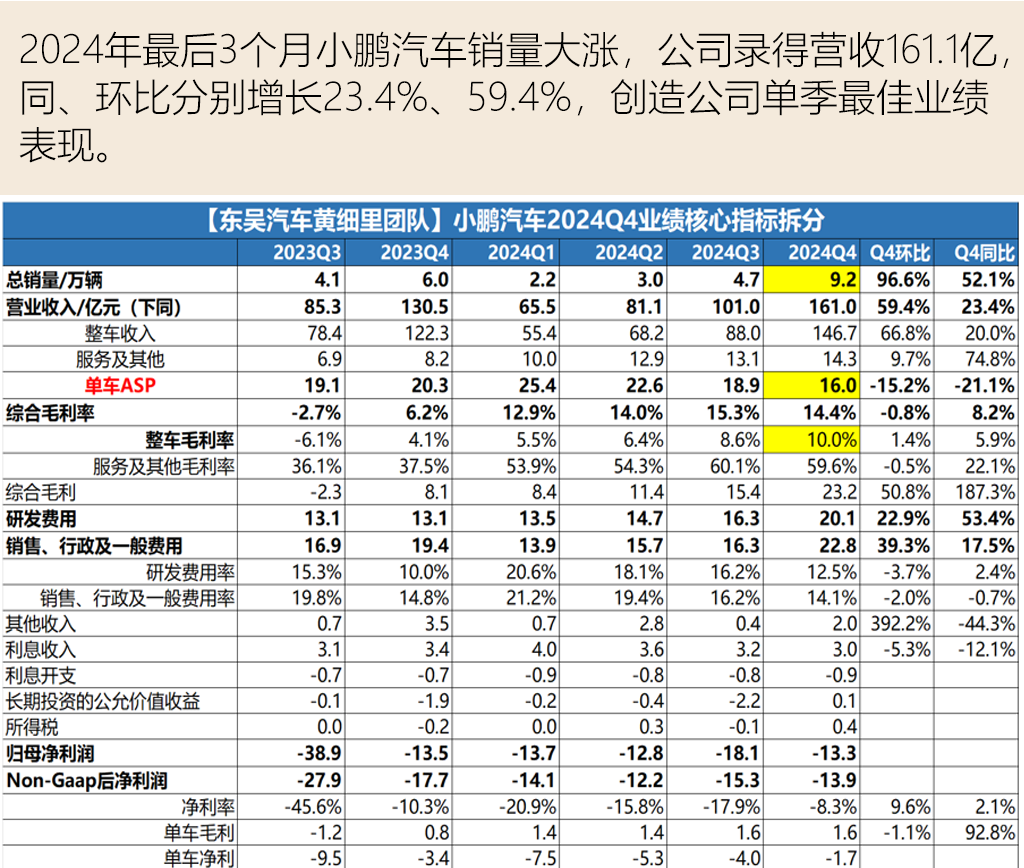 推出即爆款？7分鐘大定超5000臺！“中國特斯拉”來了？